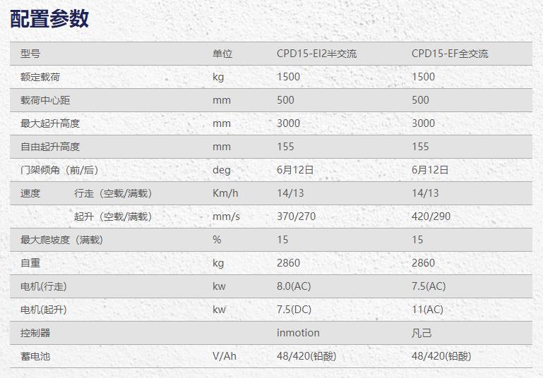 龙工CPD15E蓄电池叉车出租